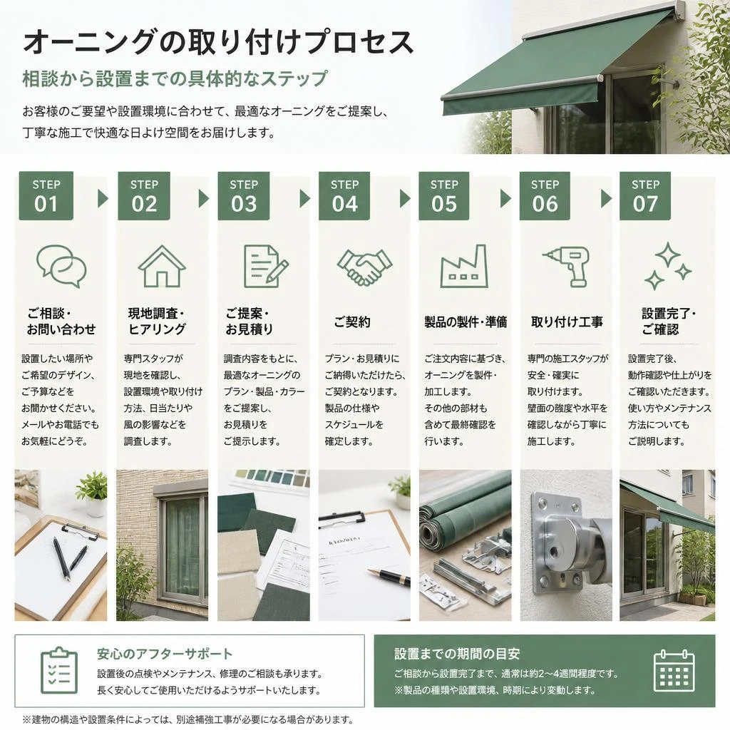 5. 取り付けの流れ